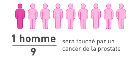 Graphique cancer de la prostate Graphique cancer de la prostate