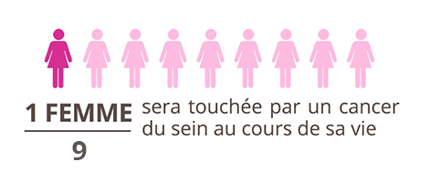 Graphique épidémiologie Graphique épidémiologie