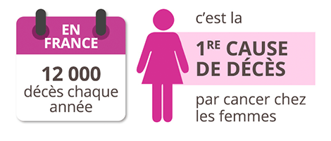Graphique épidémiologie Graphique épidémiologie